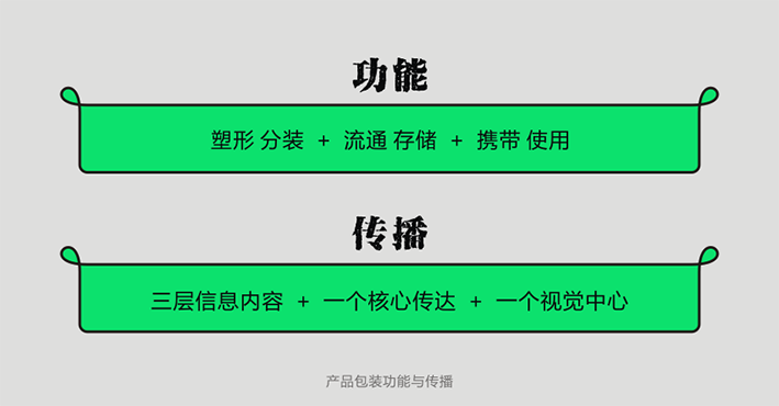 产品包装功能与传播.png